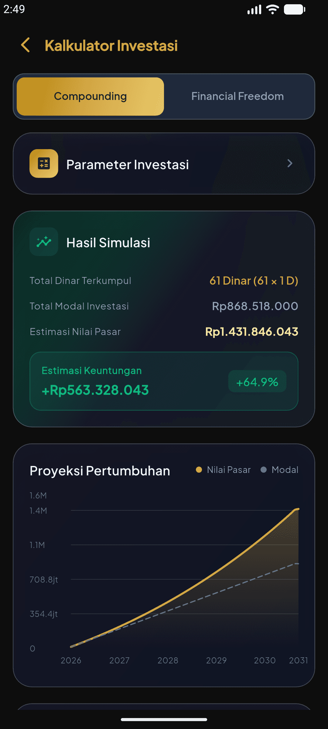 Kalkulator Compounding