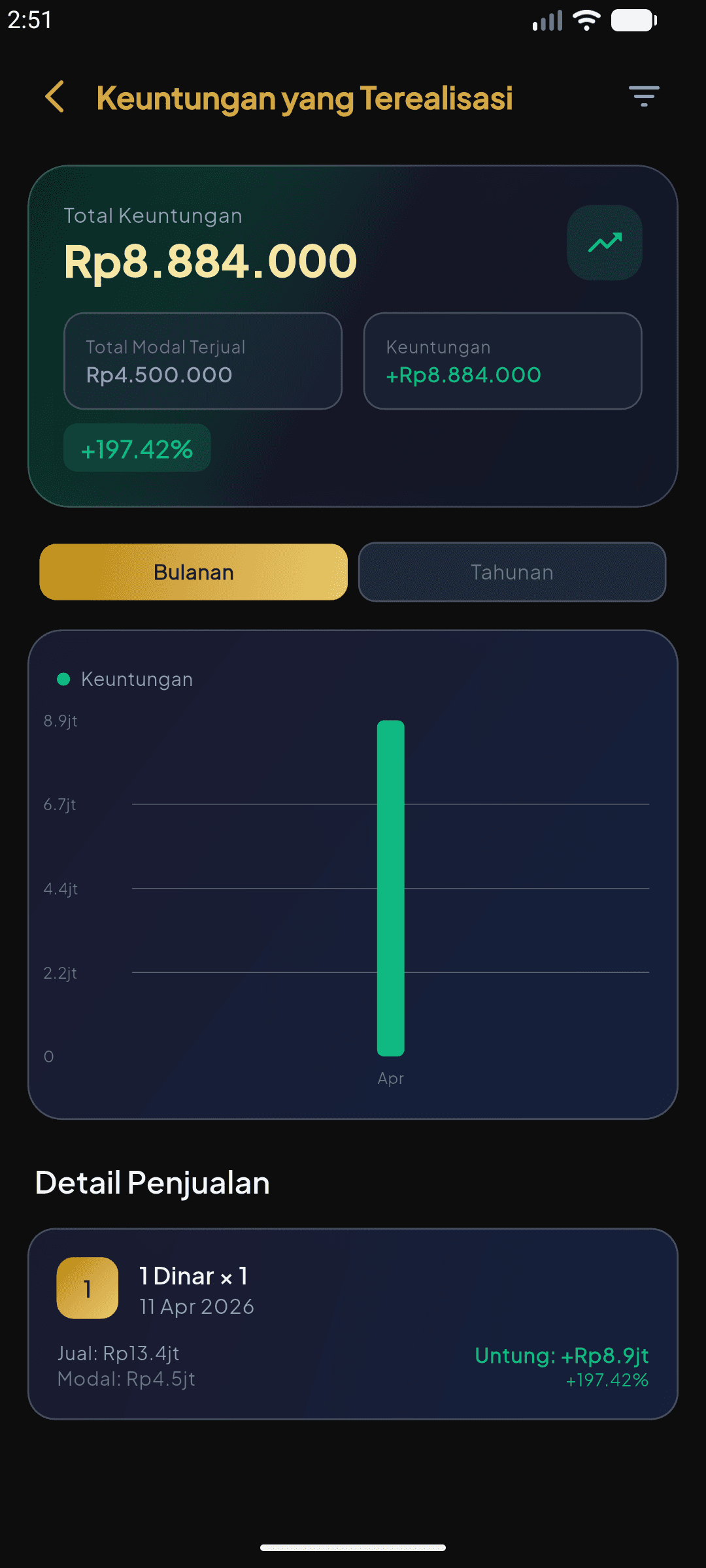 Real Profit